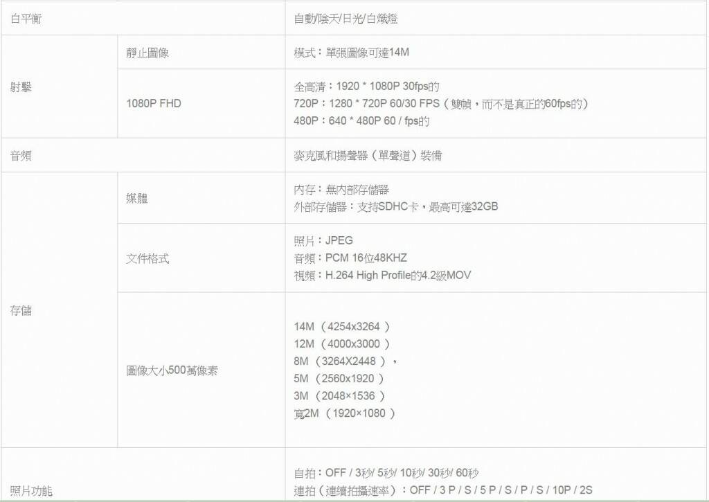 SJ5000wifi規格2.JPG SJ5000wifi規格2.JPG