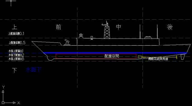配重概念示意圖 配重概念示意圖