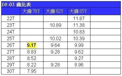 DF-03齒比表.jpg