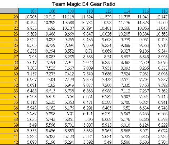 E4%20GEAR%20RATIO.JPG