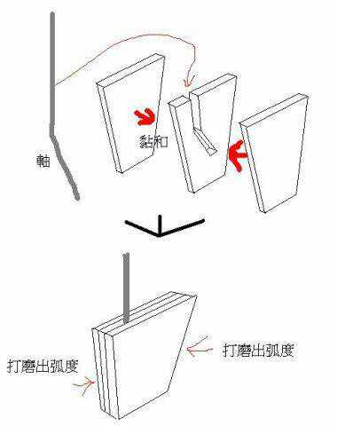板上某位艦長的作品