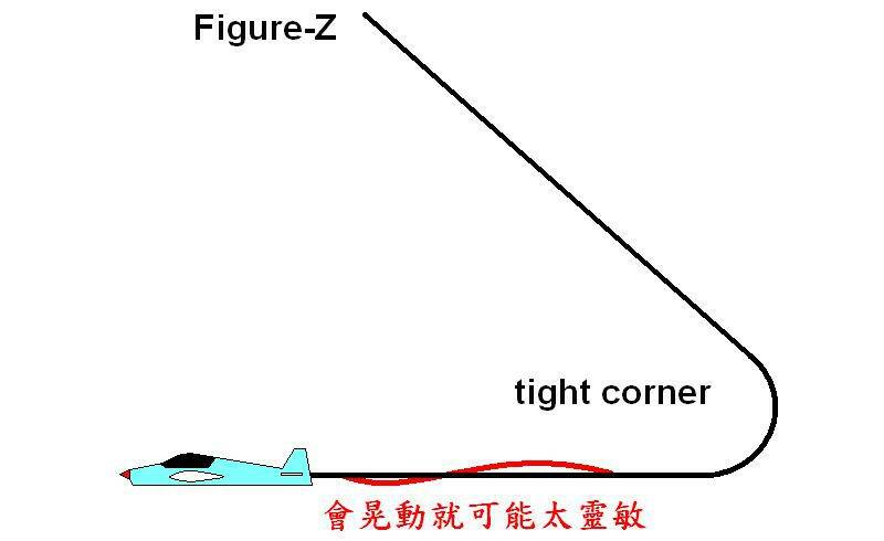 Figure-Z test.JPG