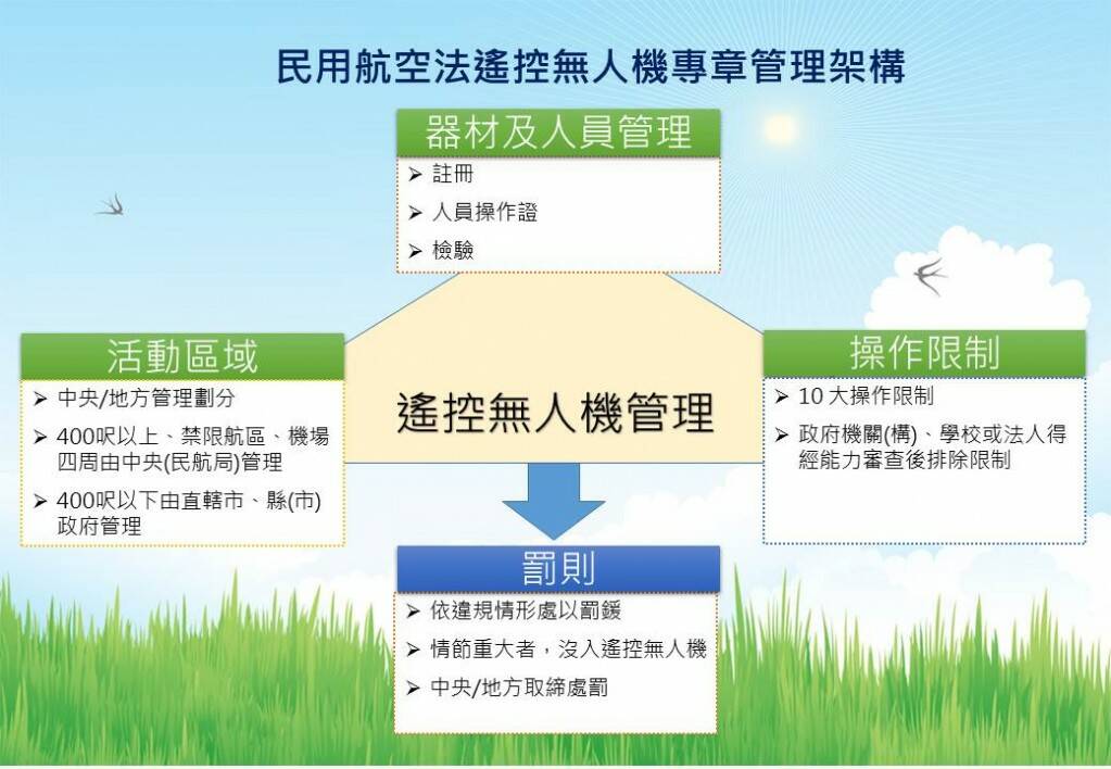 投影片1.JPG