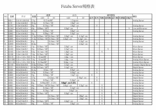 Futaba server規格表_1.jpg