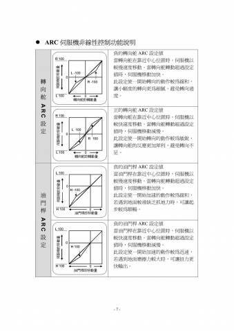 MX3_Manual中文.pdf_07.jpg