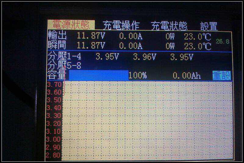 設定為LiFe,狀態頁會跟著改變
