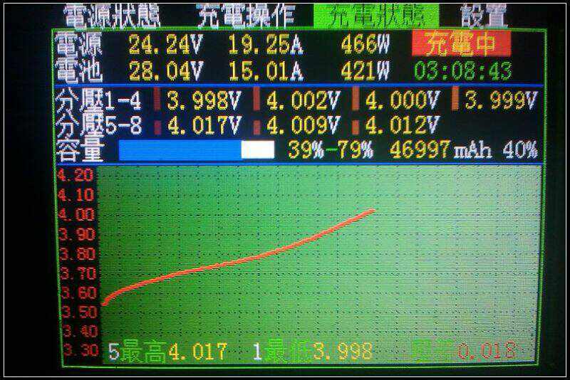充電狀態頁