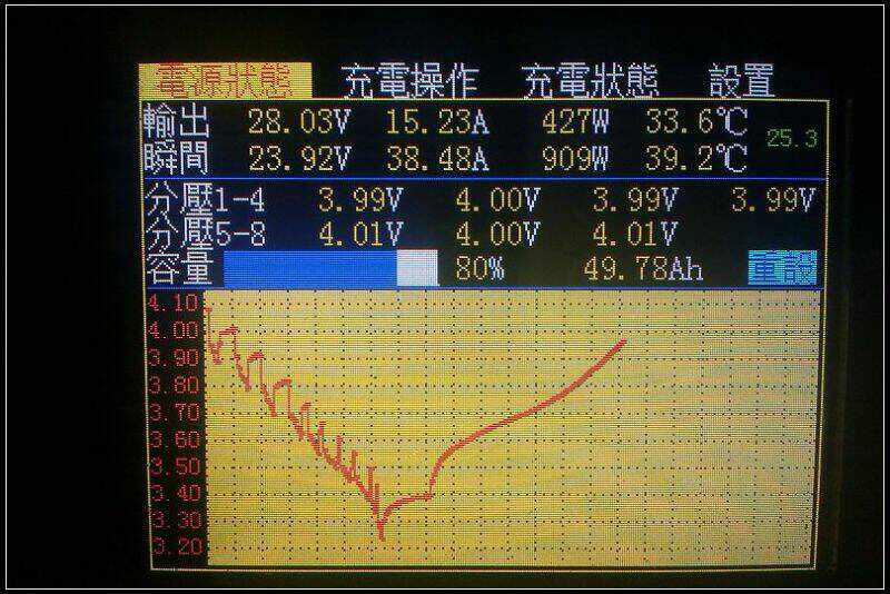 若為LiPo充電站,則狀態頁是這樣